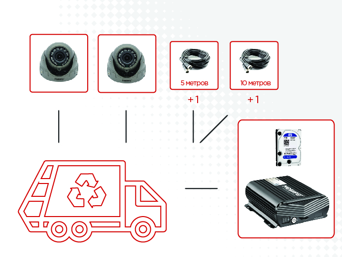 Комплект видеонаблюдения Мовирег для мусоровозов